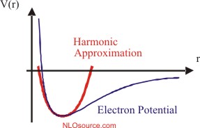 Electron potential